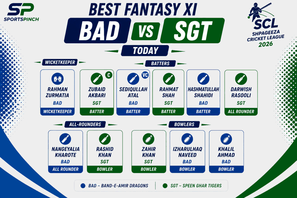 BAD vs SGT Fantasy Team