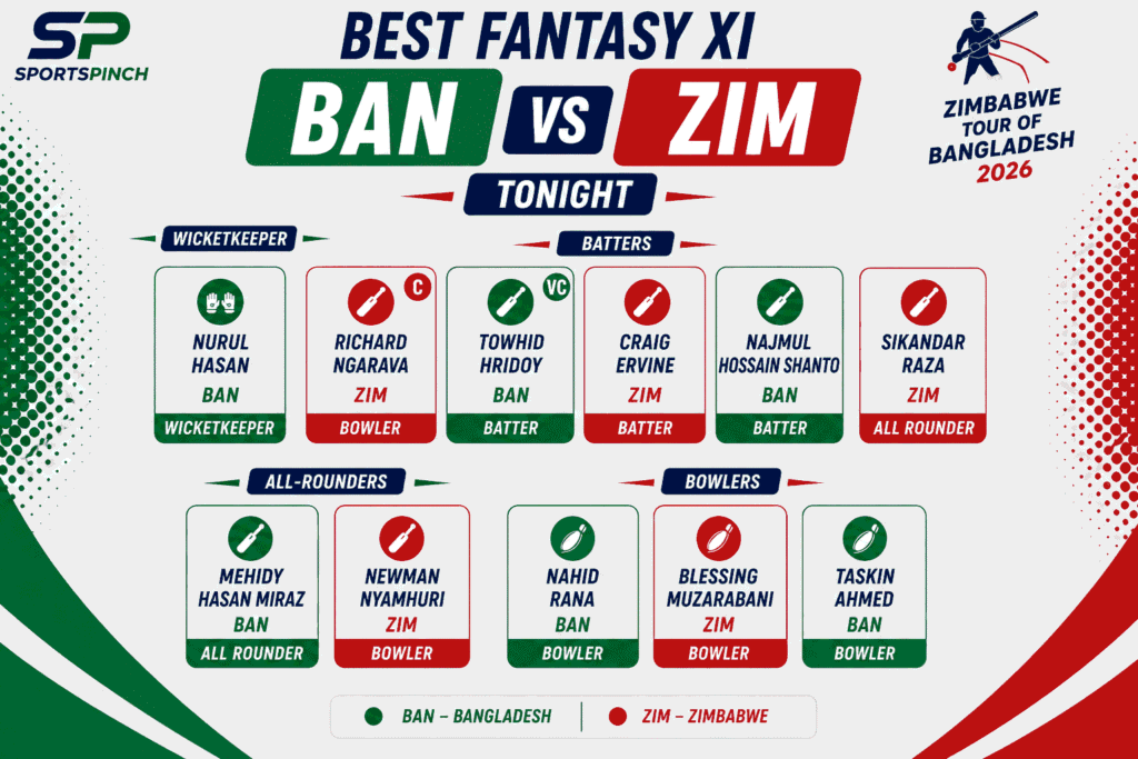BAN vs ZIM Fantasy Team