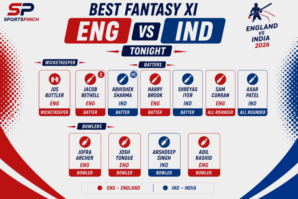 ENG vs IND 4th T20I