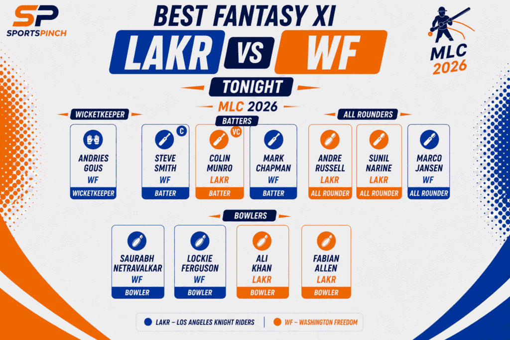 LAKR vs WF Fantasy Team Prediction