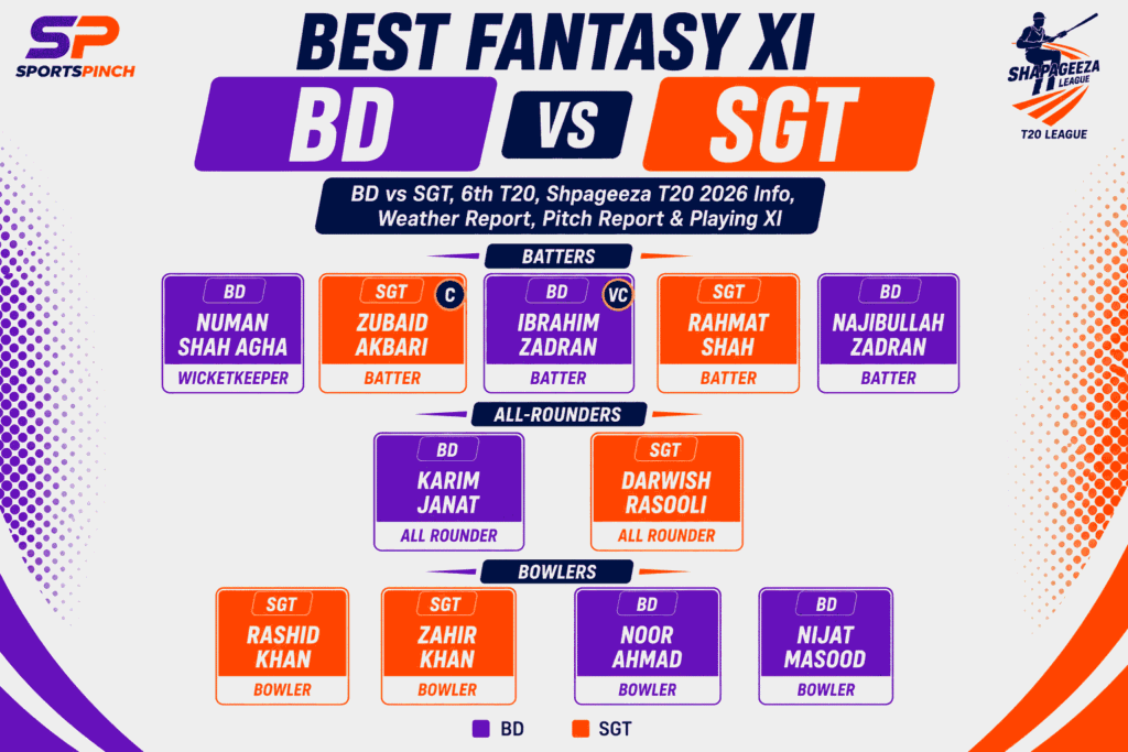 BD vs SGT Fantasy Team