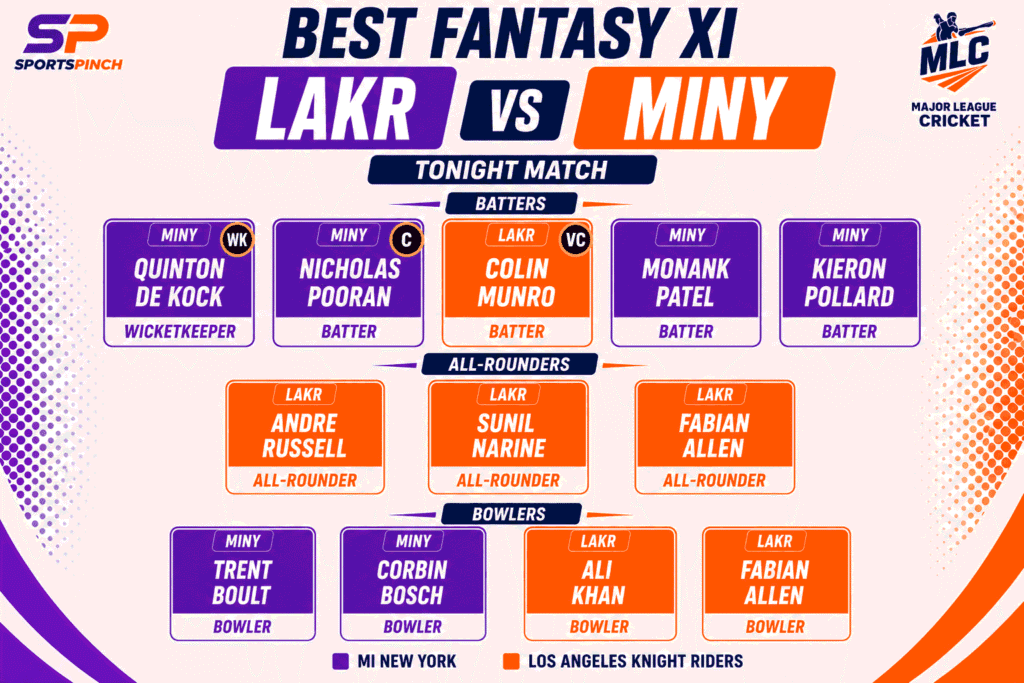 LAKR vs MINY Fantasy Team