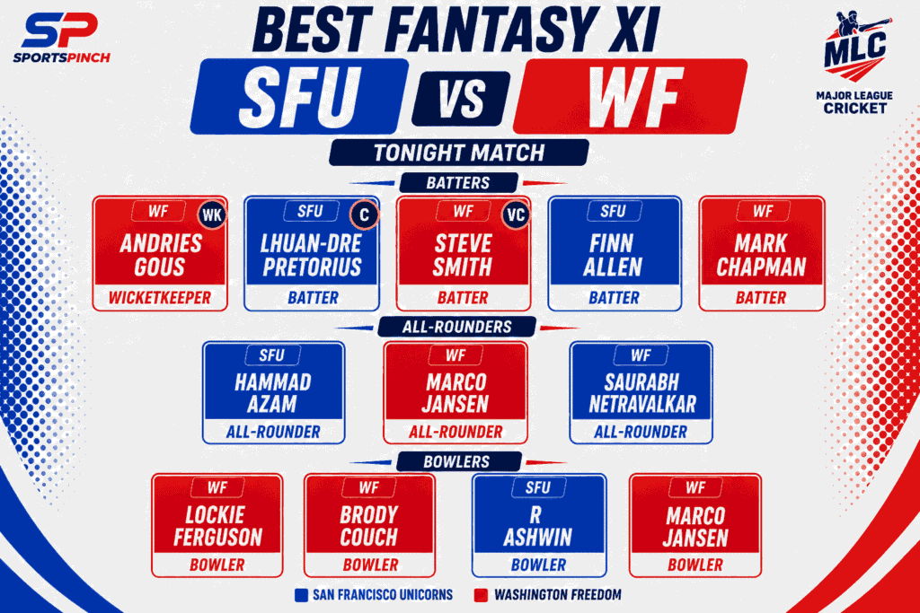 SFU vs WF Fantasy Team