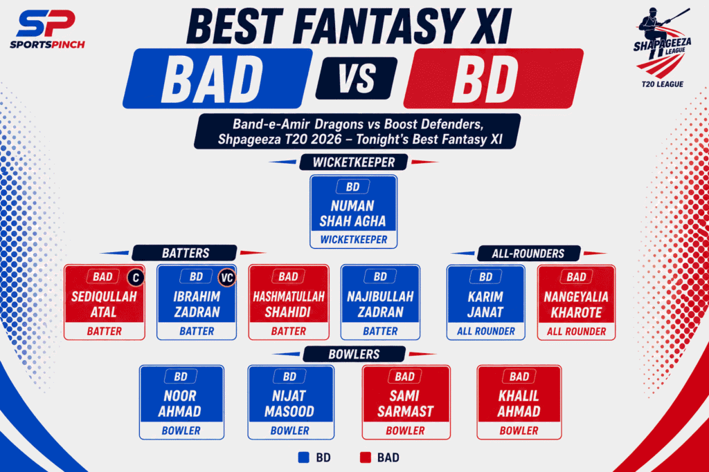 BAD vs BD Fantasy Team