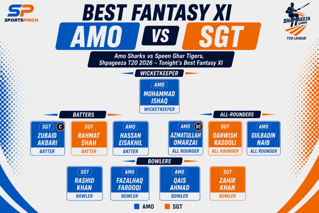 AMO vs SGT Fantasy Team
