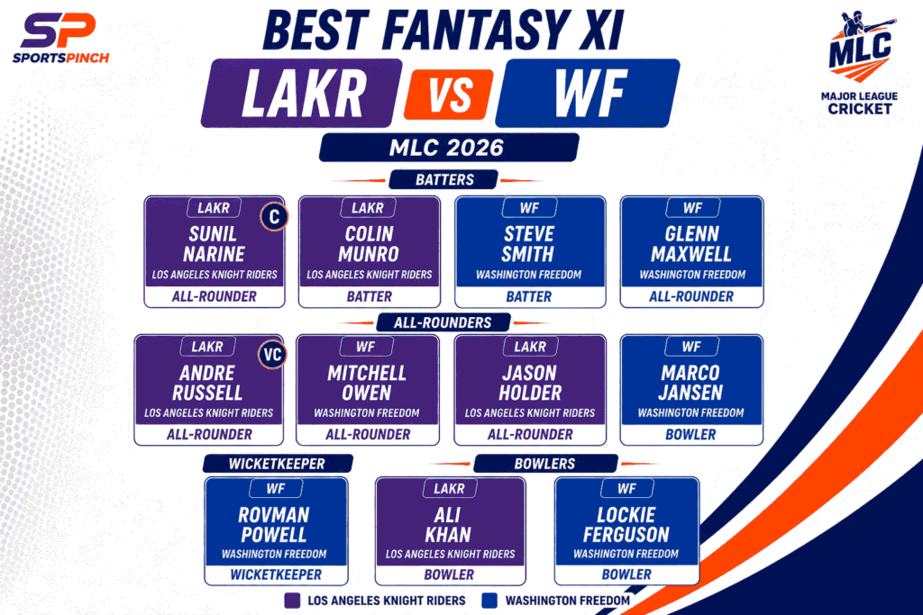 LAKR vs WF Fantasy Team