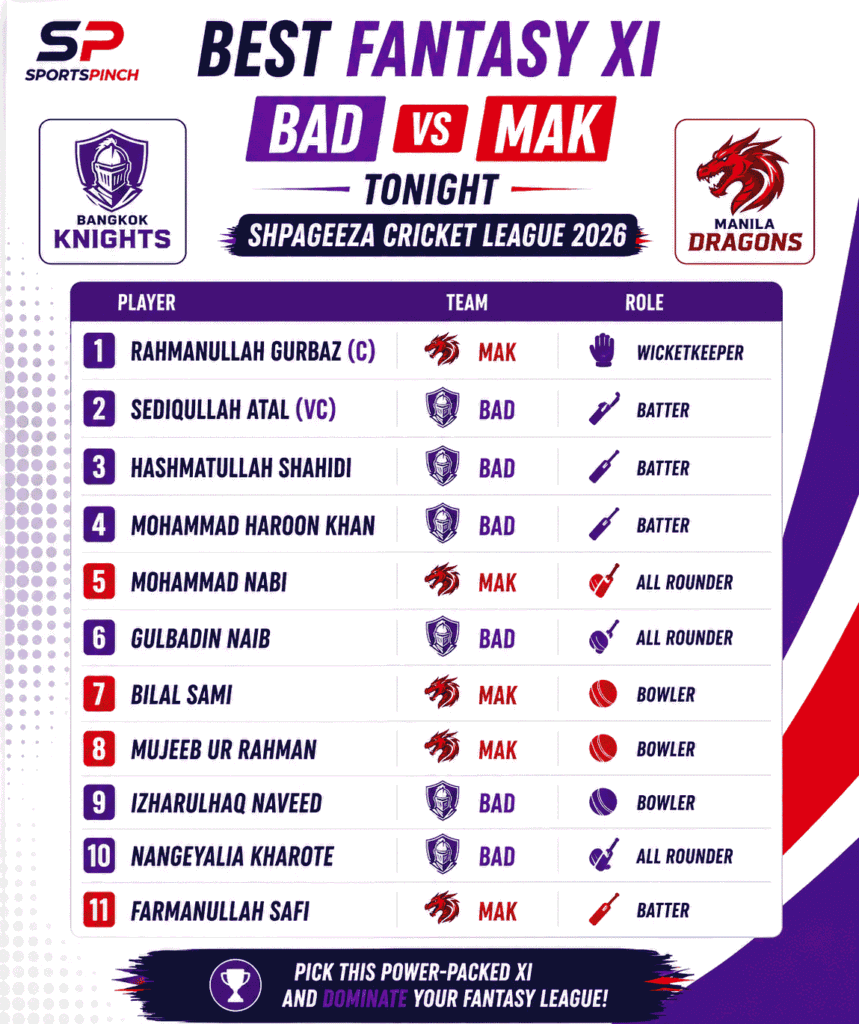 BAD vs MAK Fantasy Team