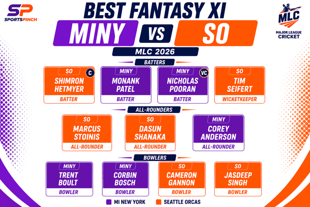 MINY vs SO Fantasy Team
