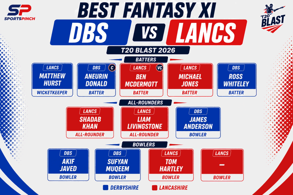 DBS vs LANCS Fantasy Team