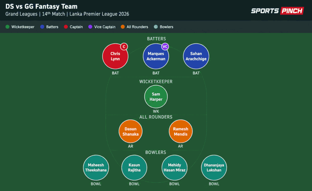 DS vs GG 14th T20 Fantasy Team (Grand Leagues)