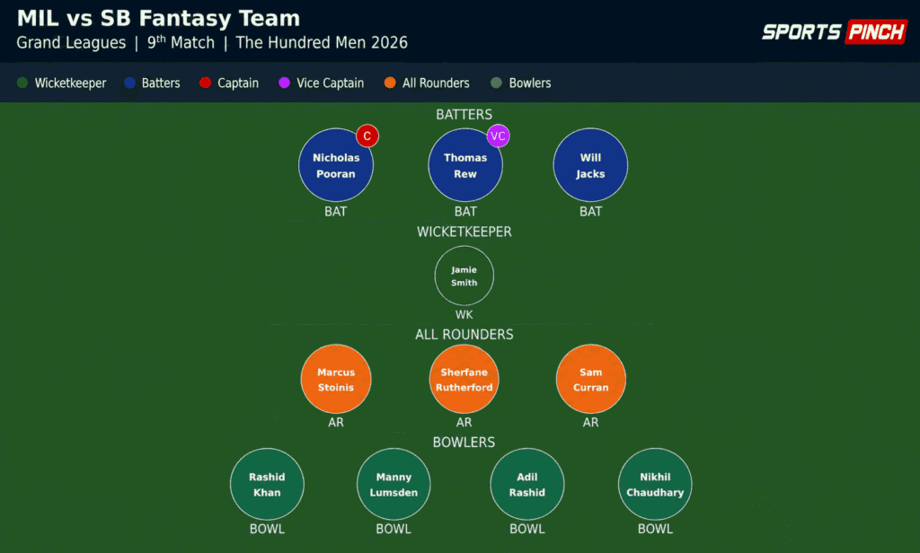 MIL vs SB Fantasy Team (Grand Leagues)