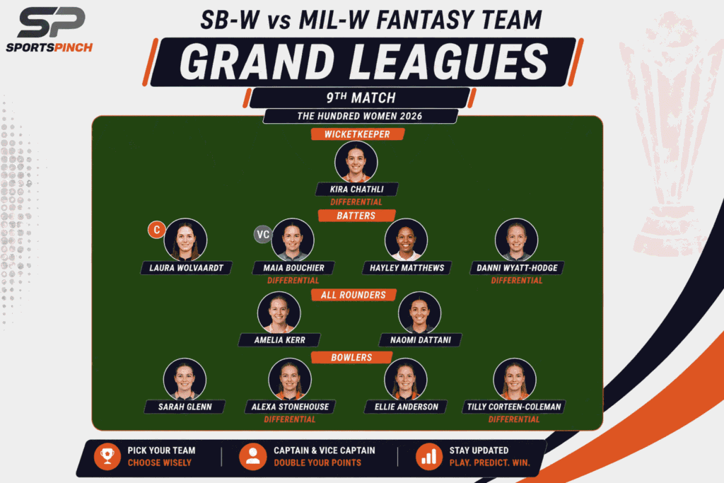 SB-W vs MIL-W Fantasy Team (Grand Leagues)