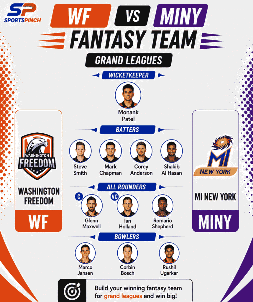 WF vs MINY Fantasy Team (Grand Leagues)