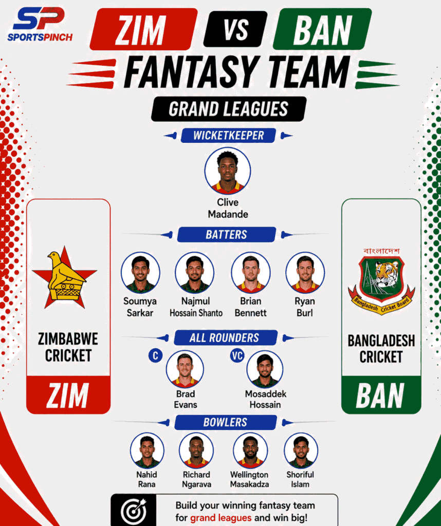 ZIM vs BAN Fantasy Team (Grand Leagues)