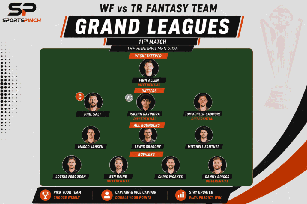 WF vs TR Fantasy Team (Grand Leagues)