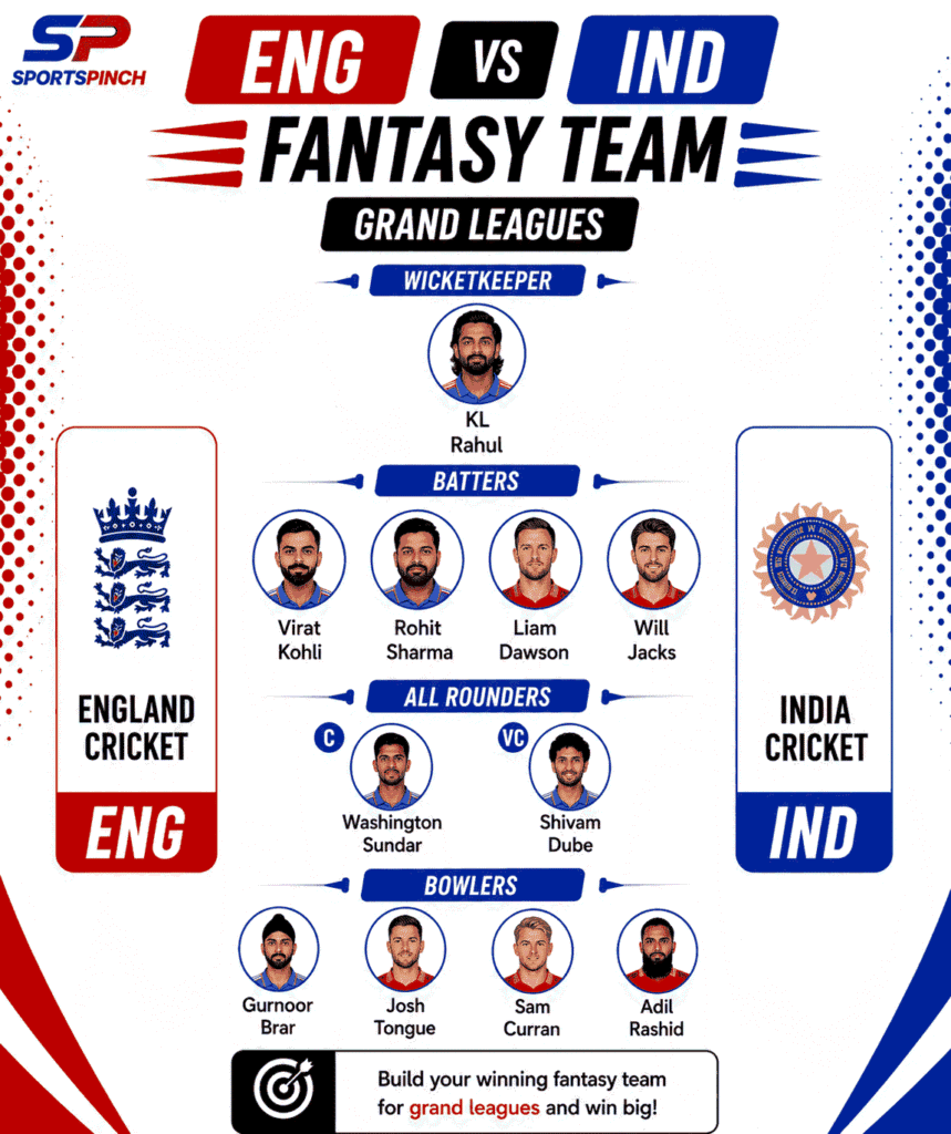 ENG vs IND 2nd ODI Fantasy Team (Grand Leagues)
