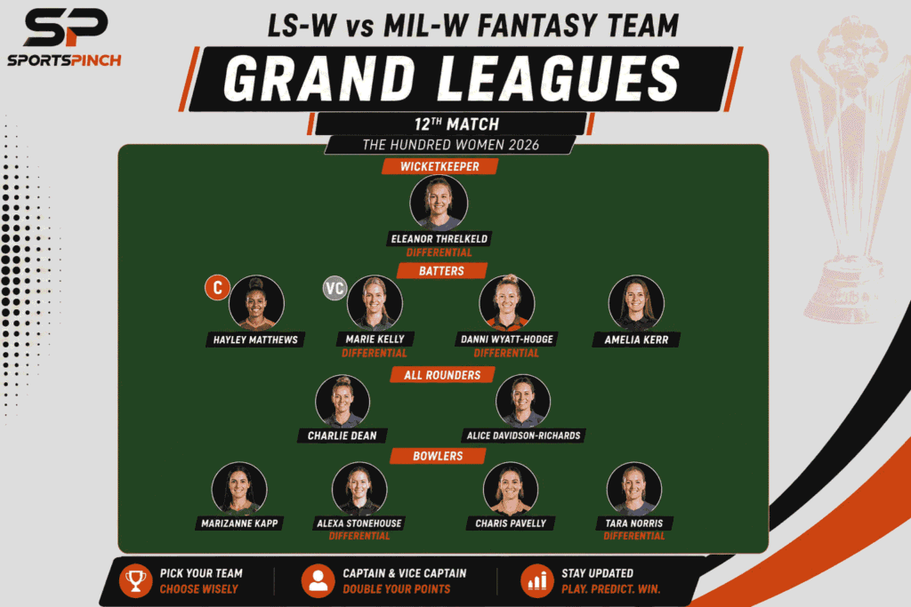 LS-W vs MIL-W Fantasy Team (Grand Leagues)