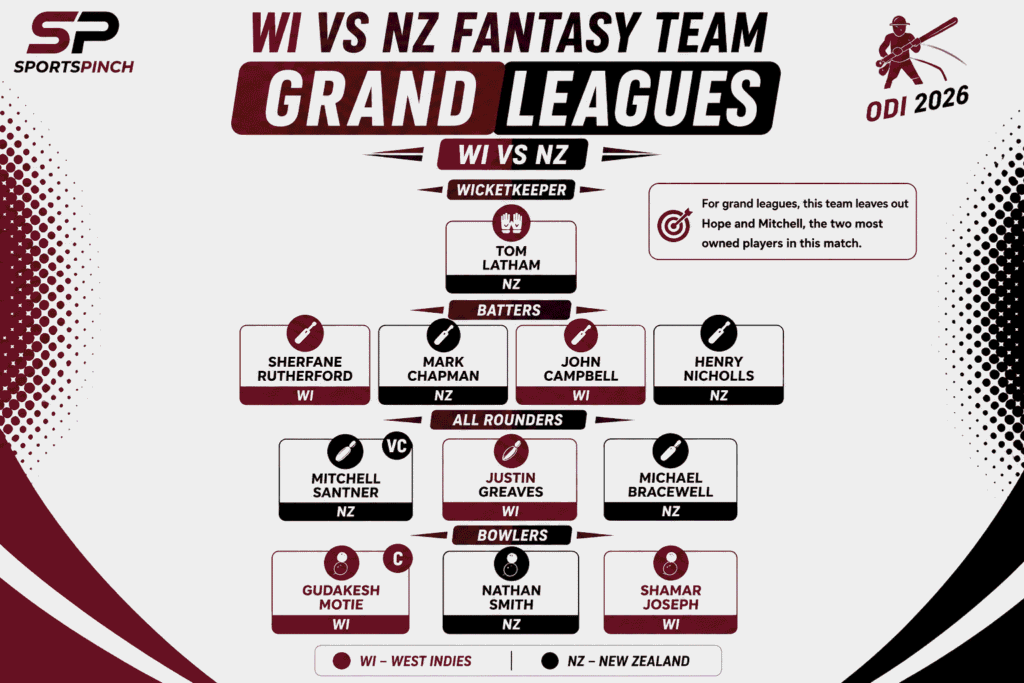 WI vs NZ Fantasy Team (Grand Leagues)