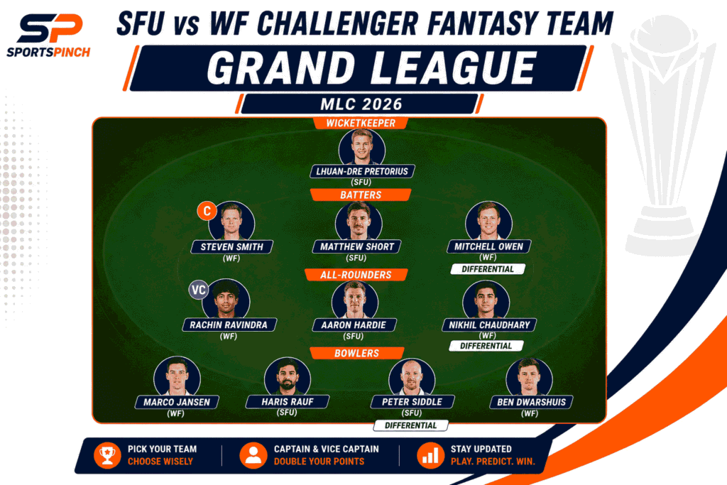 SFU vs WF Challenger fantasy team