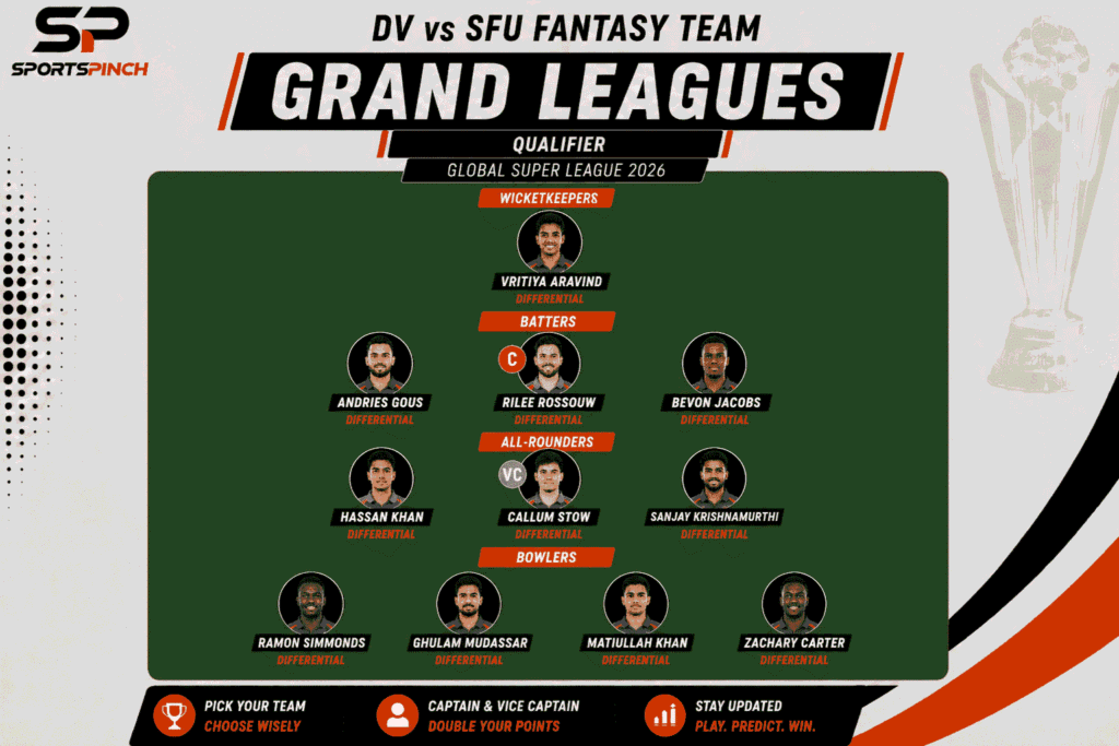 DV vs SFU Fantasy Team: Grand League