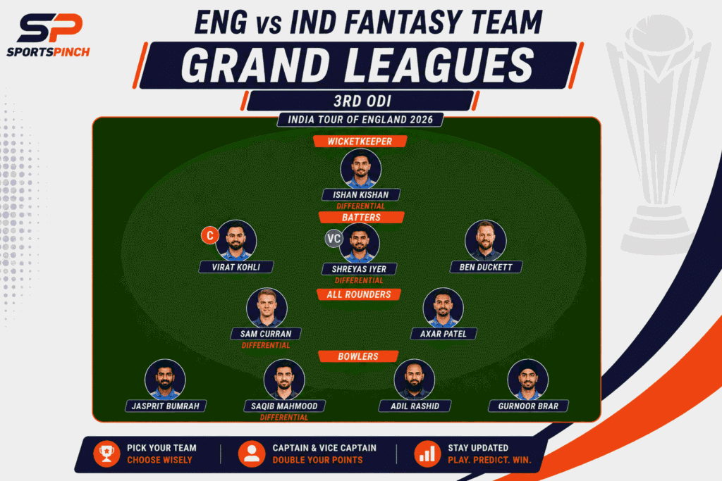 ENG vs IND 3rd ODI Fantasy Team (Grand Leagues)