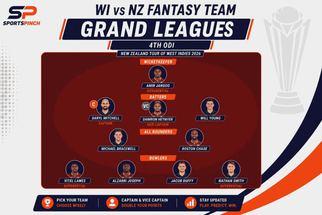 WI vs NZ 4th ODI Fantasy Team (Grand Leagues)