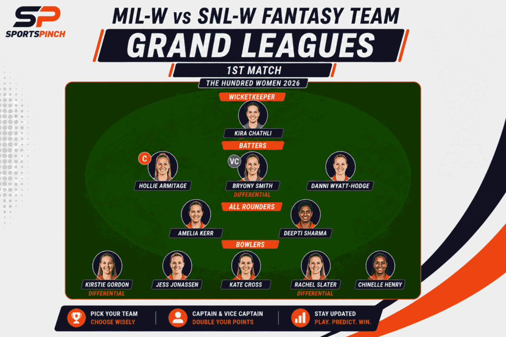MIL-W vs SNL-W Fantasy Team (Grand Leagues)