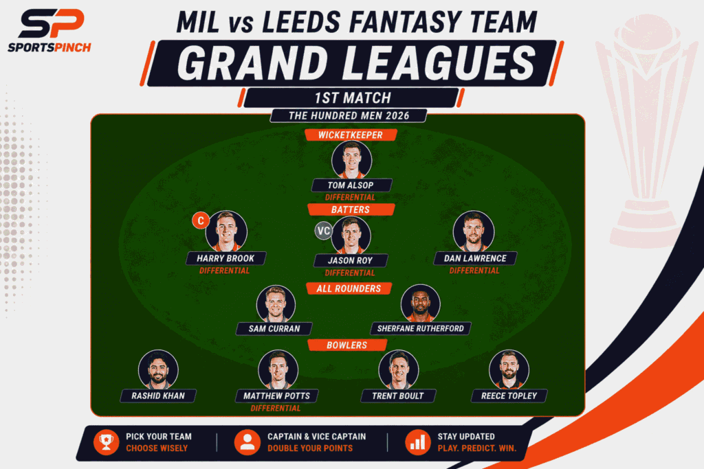 MIL vs Leeds Fantasy Team (Grand Leagues)