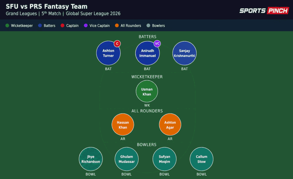 SFU vs PRS Fantasy Team (Grand Leagues)