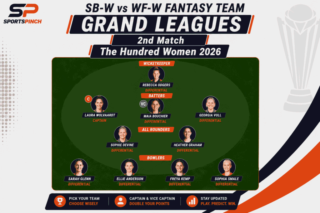 SB-W vs WF-W Fantasy Team (Grand Leagues)