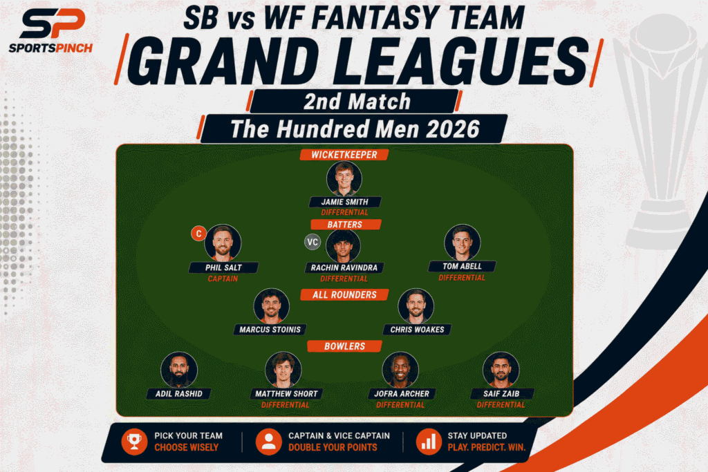 SB vs WF Fantasy Team (Grand Leagues)