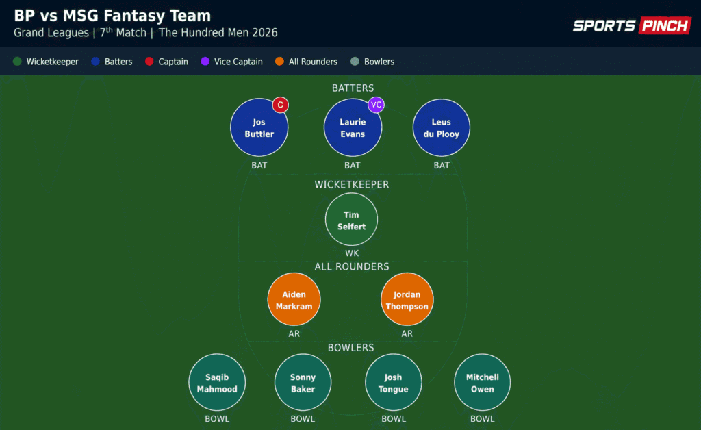 BP vs MSG Fantasy Team (Grand Leagues)