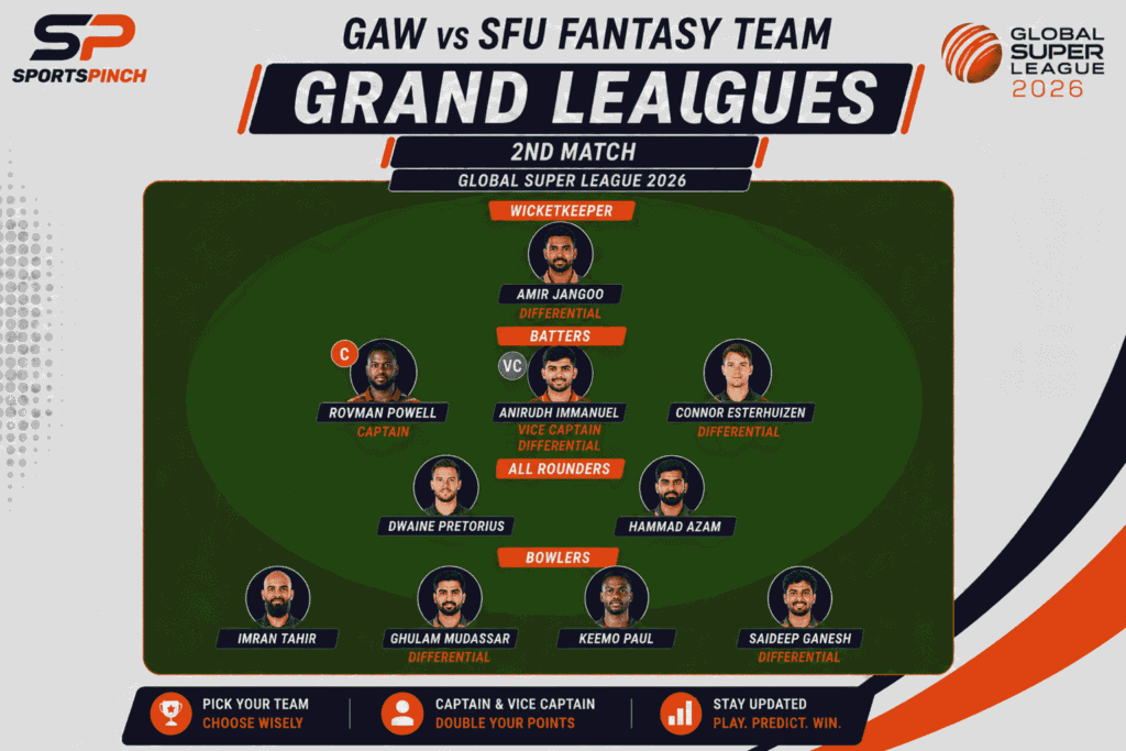GAW vs SFU Fantasy Team (Grand Leagues)