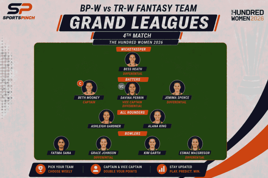 BP-W vs TR-W Fantasy Team (Grand Leagues)