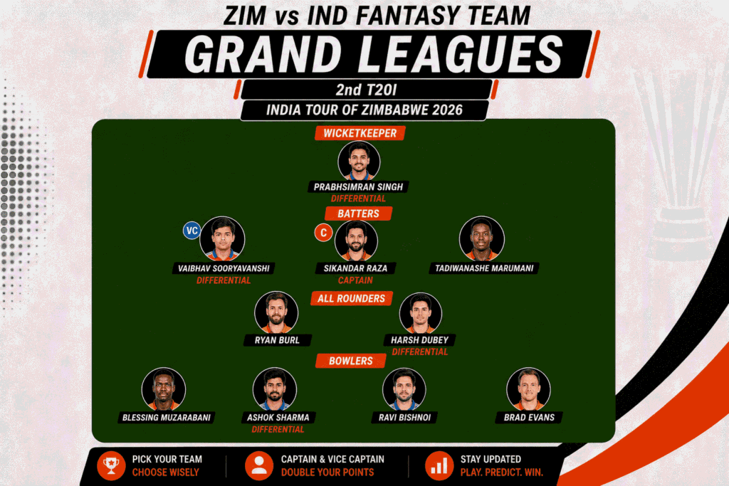 ZIM vs IND 2nd T20I Fantasy Team (Grand Leagues)