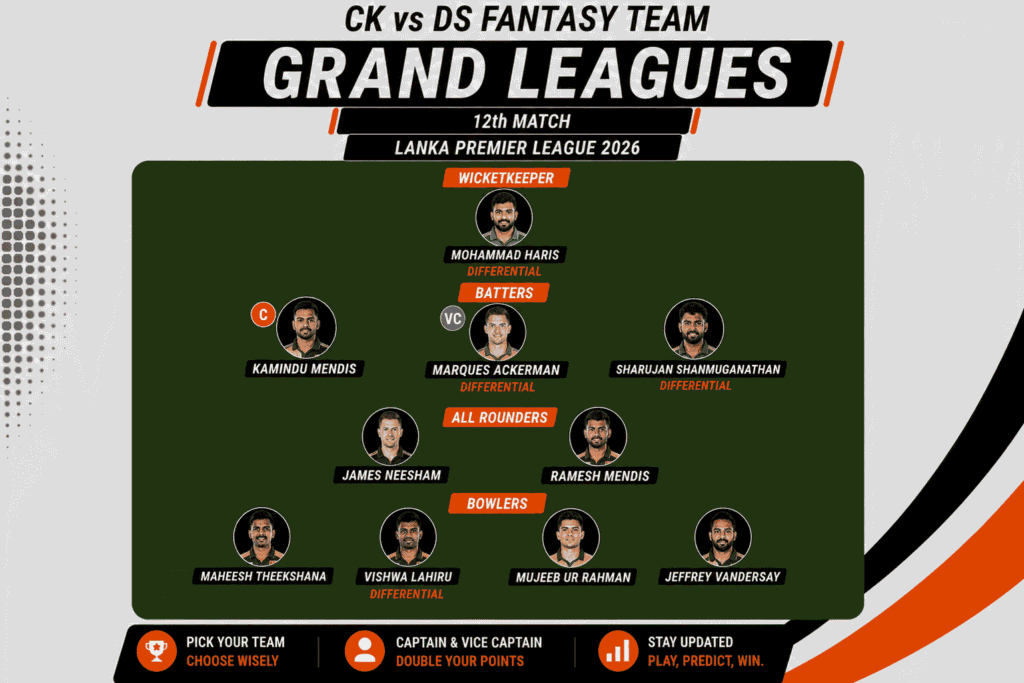 CK vs DS Fantasy Team (Grand Leagues)