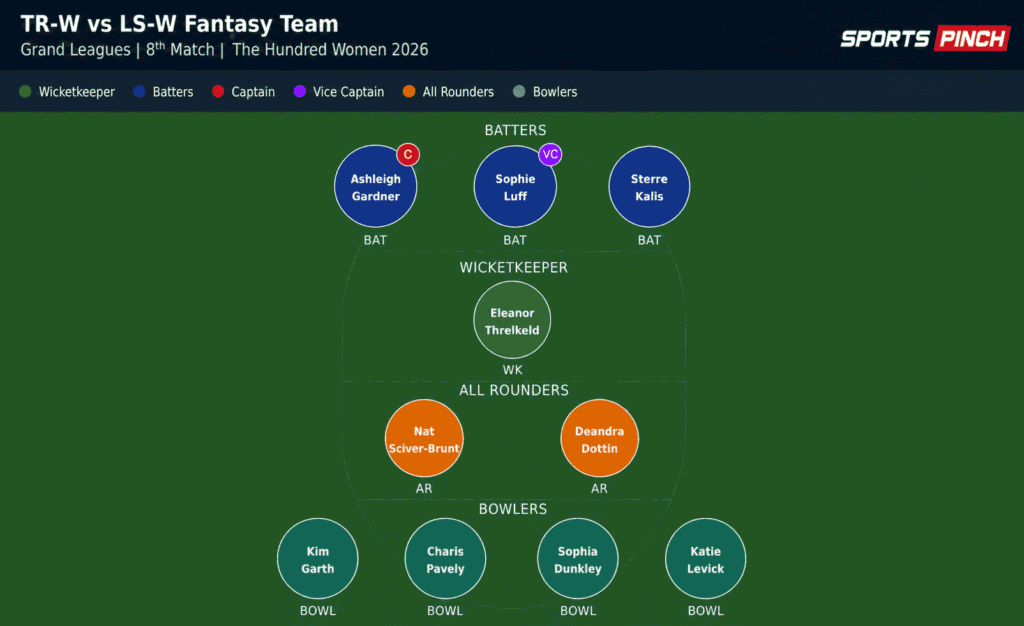 TR-W vs LS-W Fantasy Team (Grand Leagues)