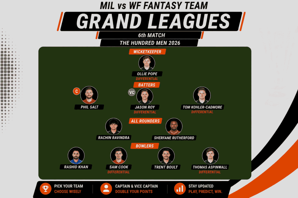 MIL vs WF Fantasy Team (Grand Leagues)