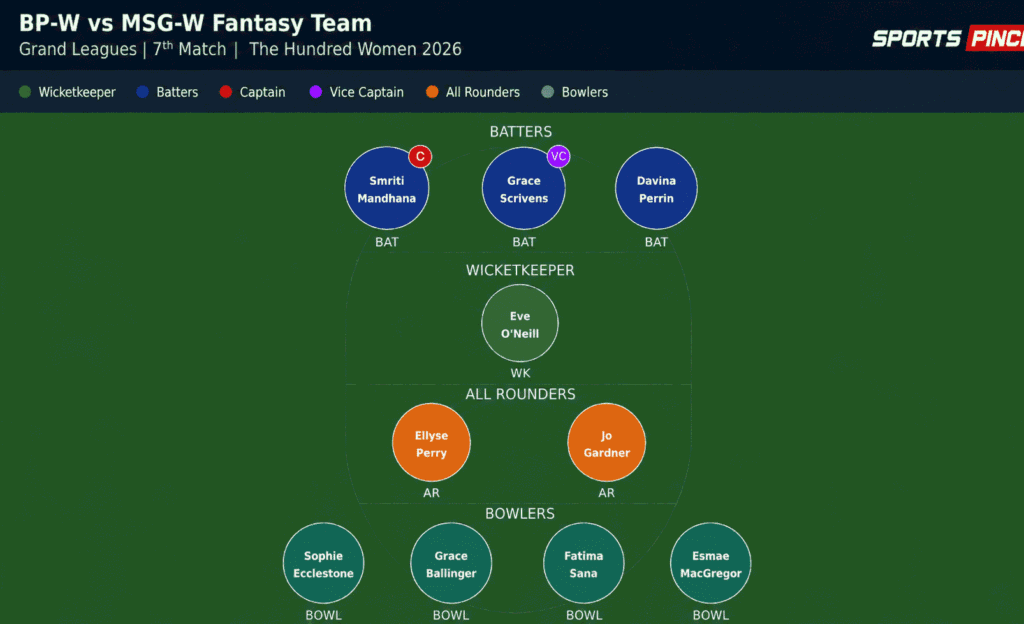 BP-W vs MSG-W Fantasy Team (Grand Leagues)
