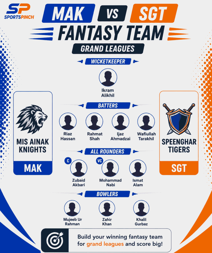MAK vs SGT Fantasy Team (Grand Leagues)