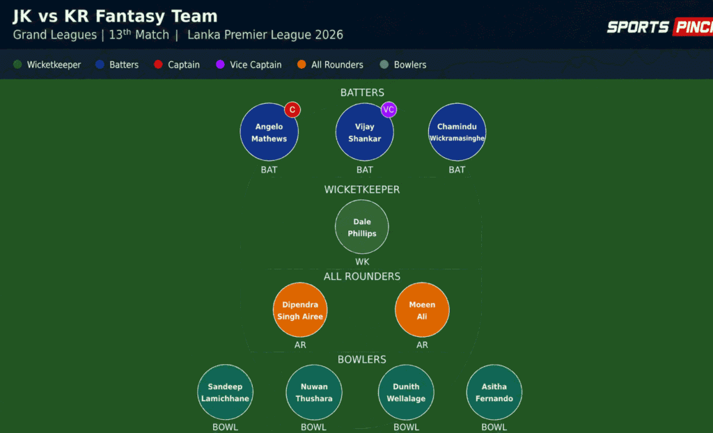JK vs KR Fantasy Team (Small Leagues)
