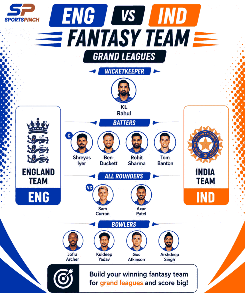 ENG vs IND 1st ODI Fantasy Team (Grand Leagues)
