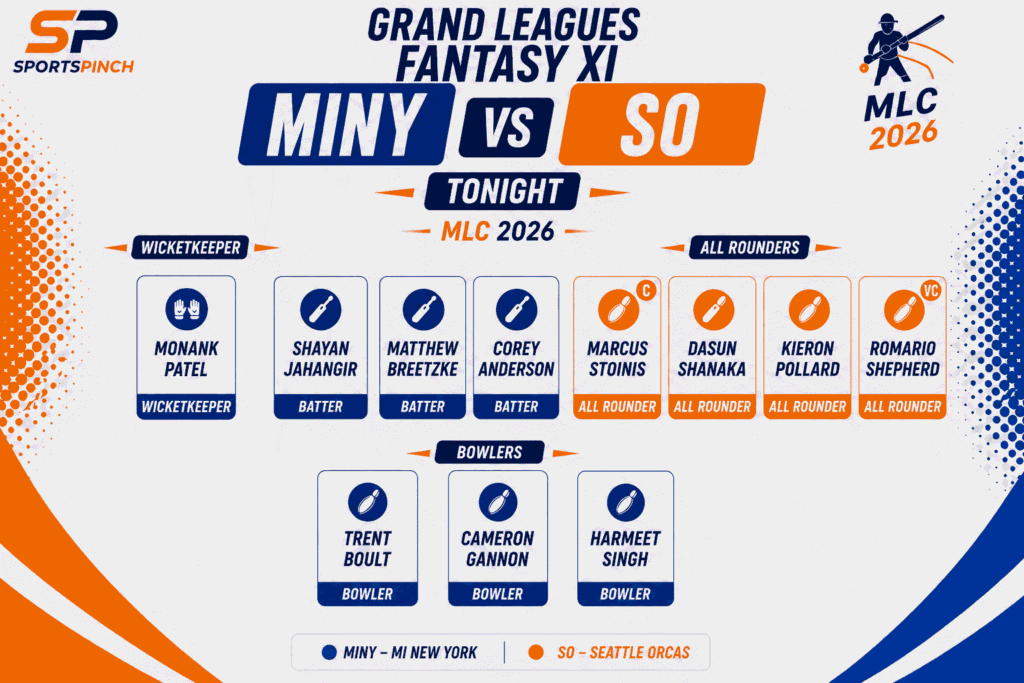 MINY vs SO Fantasy Team Prediction