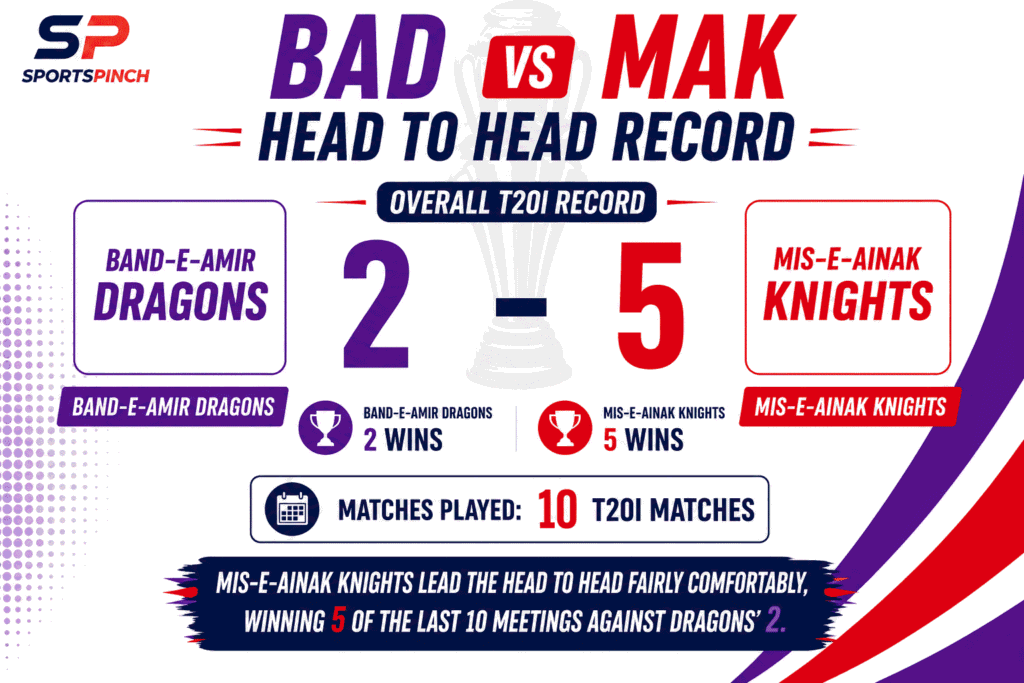 BAD vs MAK Head to Head Record