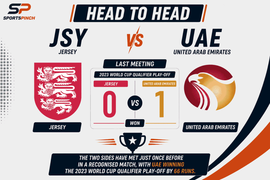 JSY vs UAE Head To Head Record