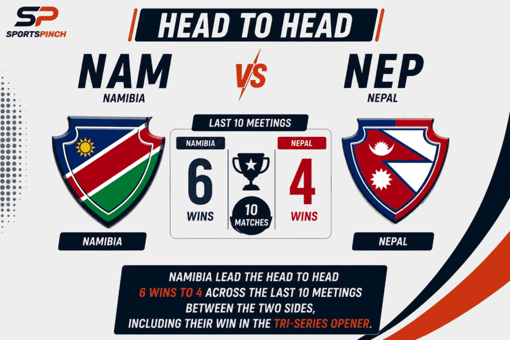 NAM vs NEP Head To Head Record