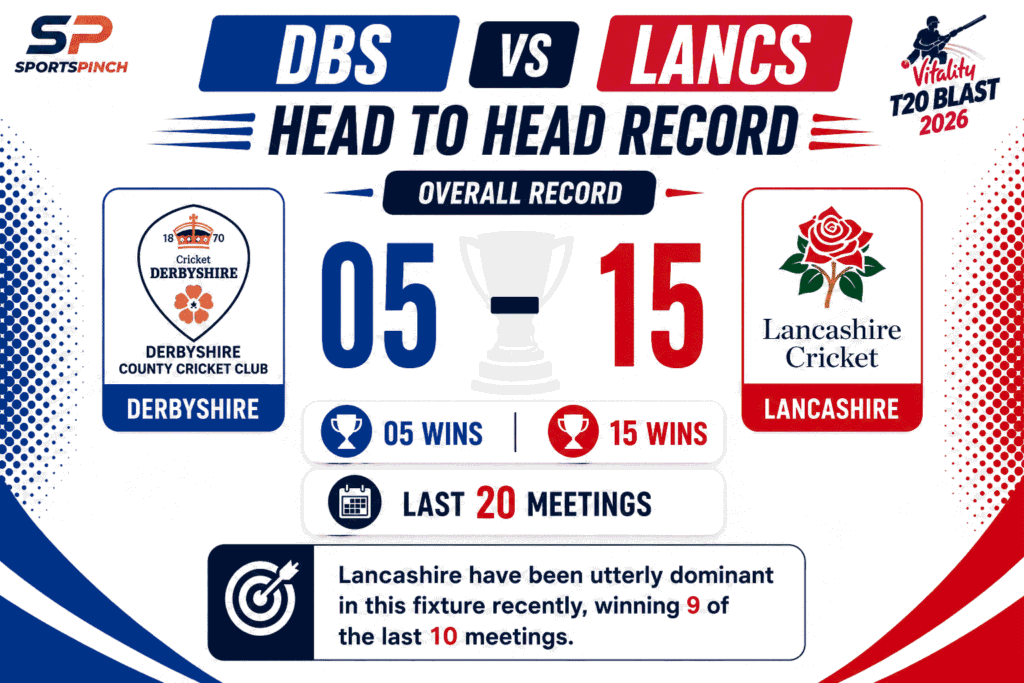DBS vs LANCS Head to Head Record