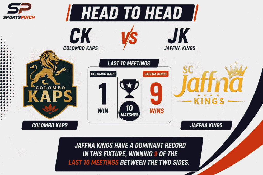CK vs JK Head To Head Record
