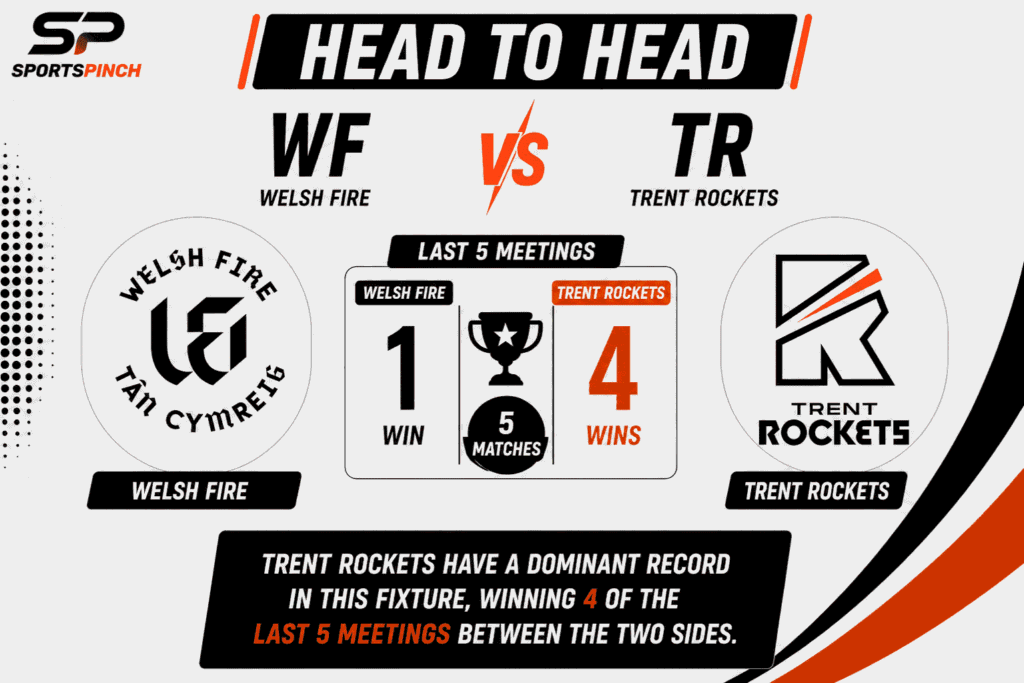 WF vs TR Head To Head Record