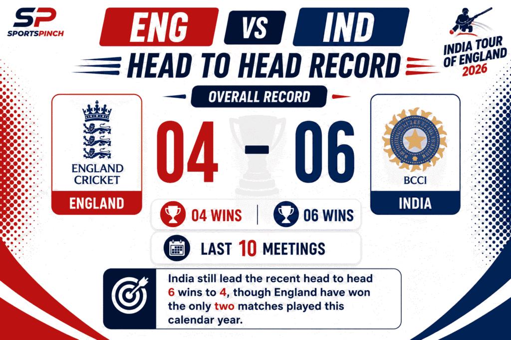 ENG vs IND Head to Head Record